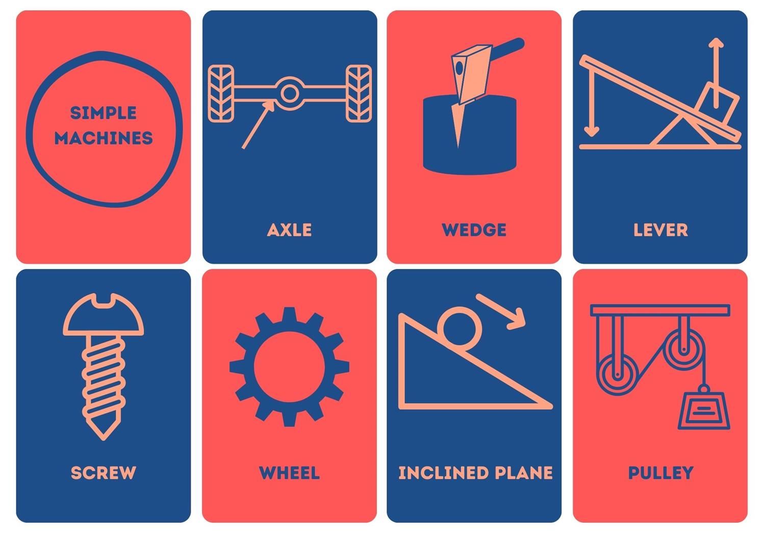 Simple Machines Simple Machines